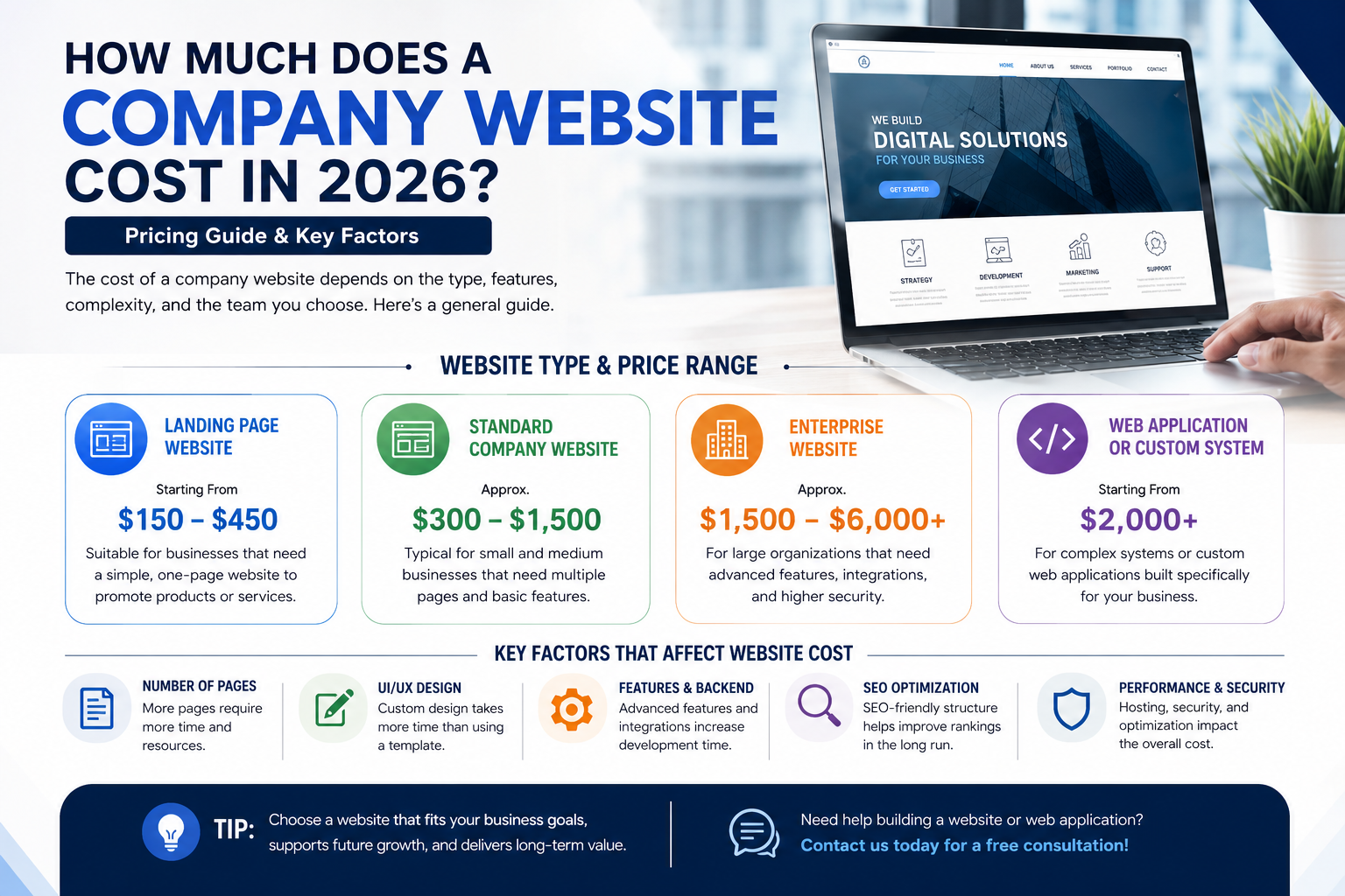 How Much Does a Company Website Cost in 2026?