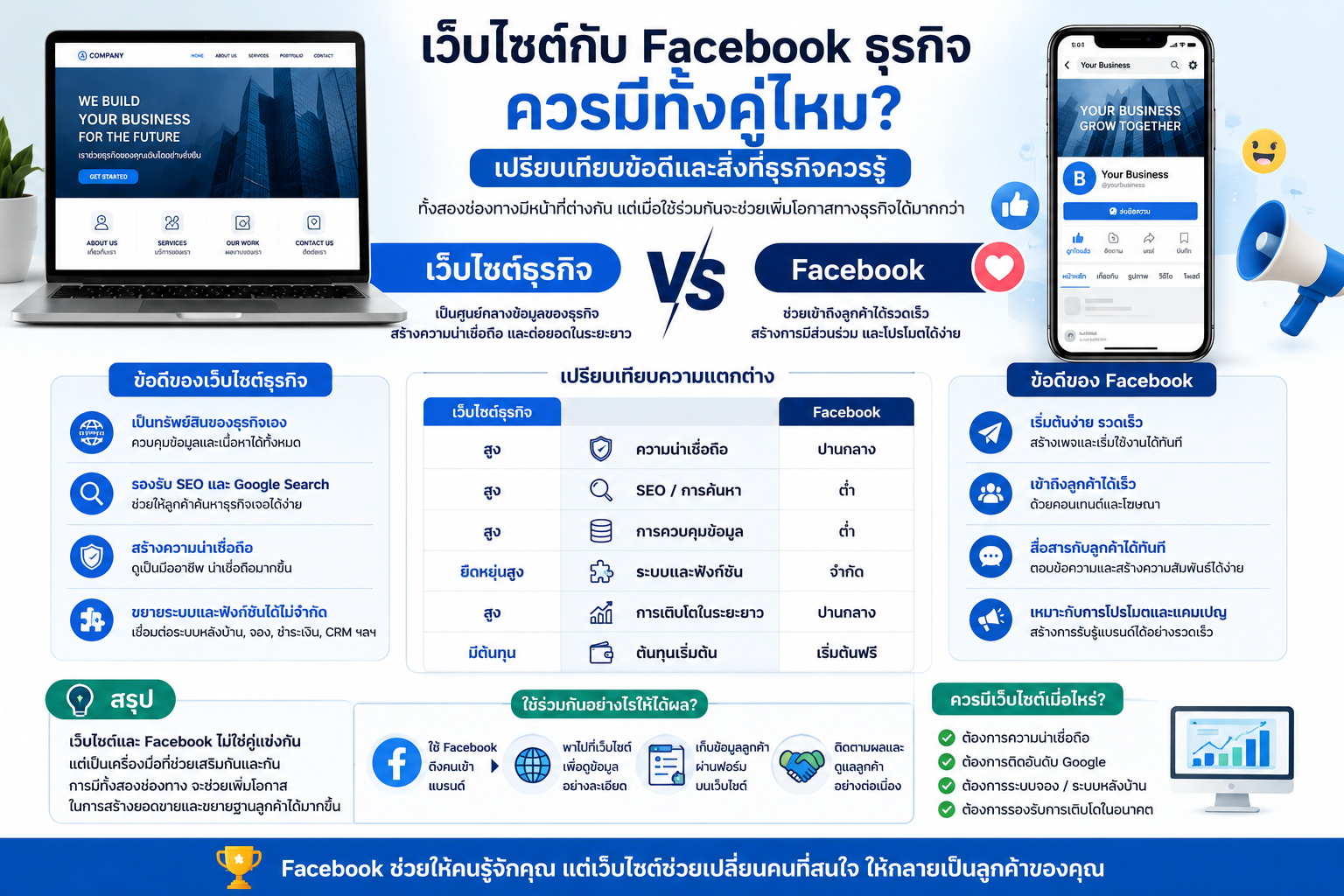 Website vs Facebook: Does Your Business Need Both?