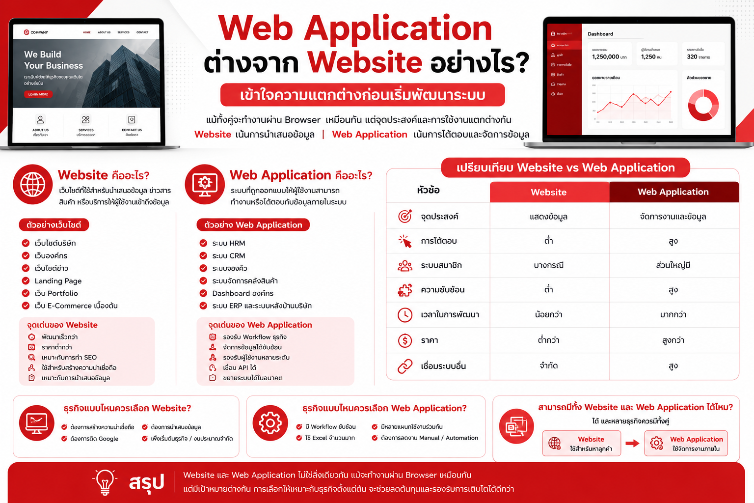 Website vs Web Application: What’s the Difference?