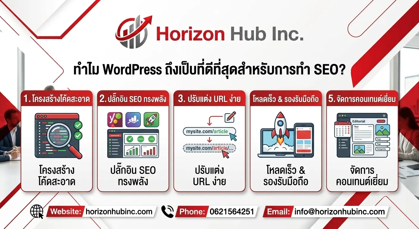 ทำไม WordPress ถึงเป็นระบบทำเว็บไซต์ที่ดีที่สุดสำหรับการทำ SEO?