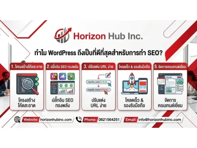 ทำไม WordPress ถึงเป็นระบบทำเว็บไซต์ที่ดีที่สุดสำหรับการทำ SEO?