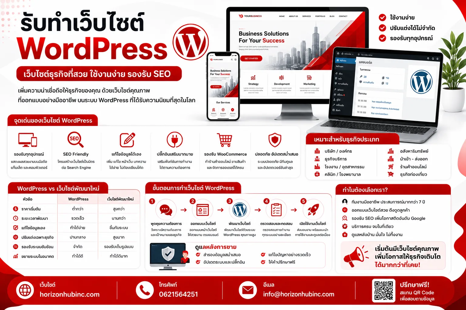 รับทำเว็บไซต์ WordPress ดีไหม? เหมาะกับธุรกิจแบบไหนในปี 2026