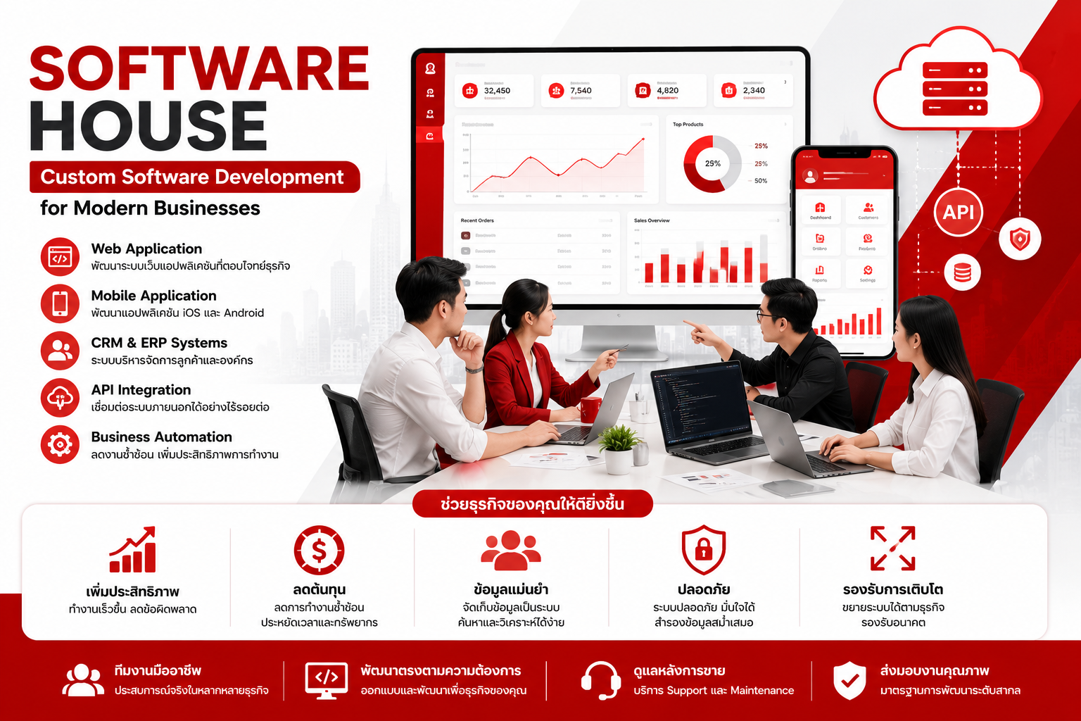 Software House คืออะไร และช่วยธุรกิจได้อย่างไร?