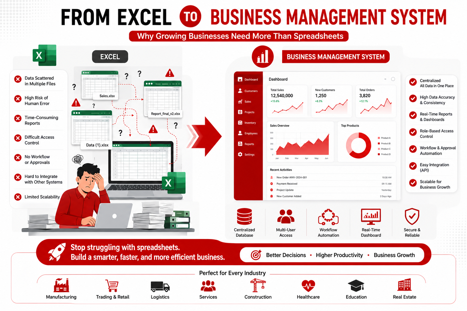 ทำไมหลายองค์กรเริ่มเปลี่ยนจาก Excel เป็นระบบจัดการองค์กร?