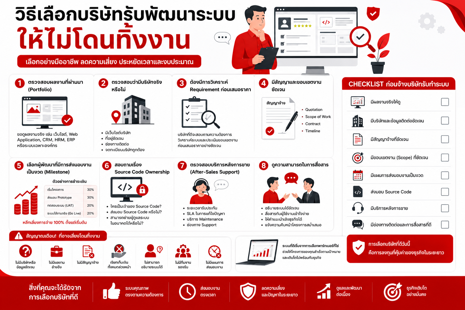 วิธีเลือกบริษัทรับพัฒนาระบบให้ไม่โดนทิ้งงาน
