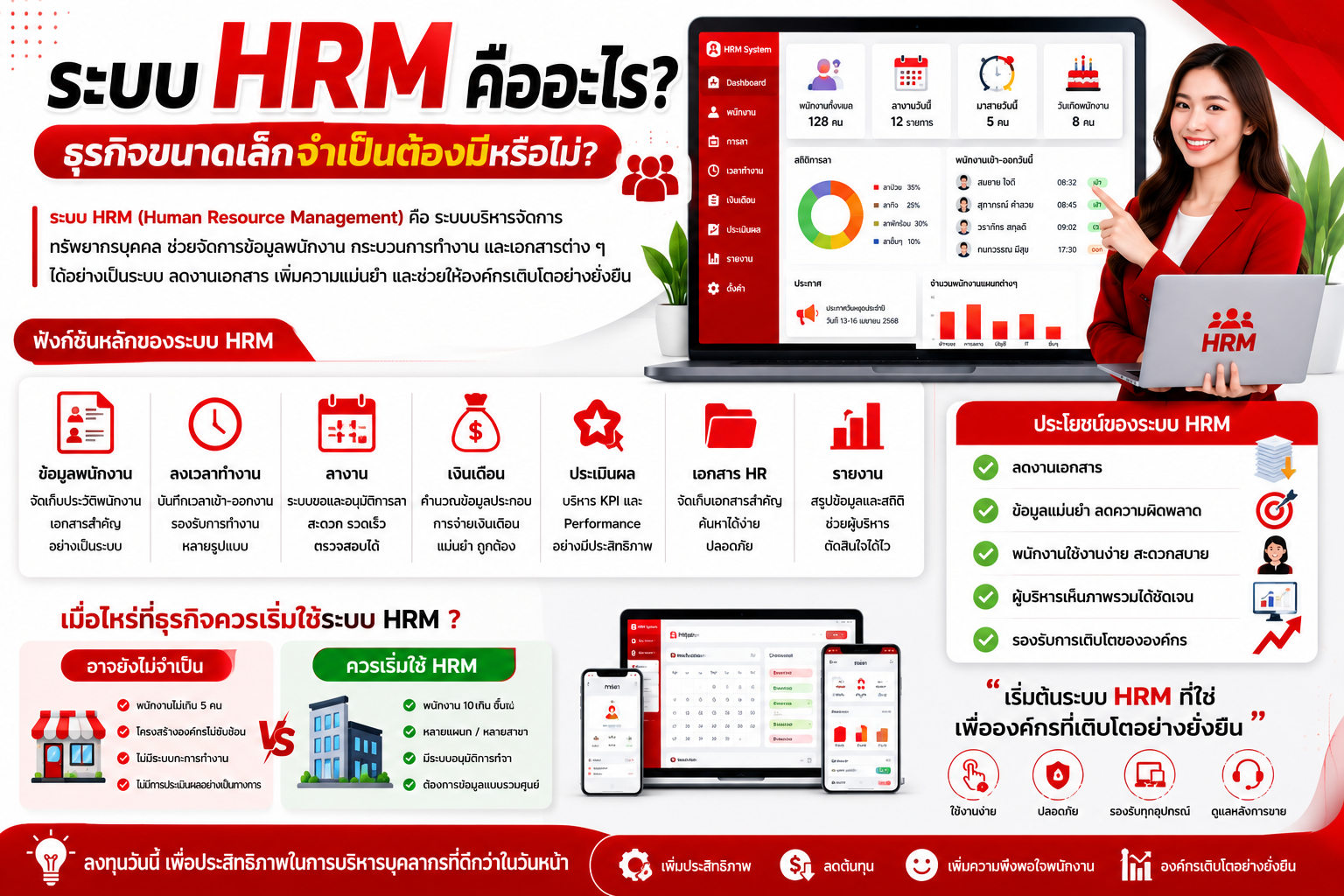 ระบบ HRM คืออะไร? ธุรกิจขนาดเล็กจำเป็นต้องมีหรือไม่